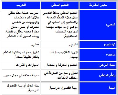 الفرق بين التعليم النمطي والتدريب - هنا hana