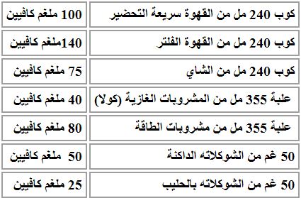 هل يؤثر شرب الحامل للقهوة على مستوى ذكاء الطفل؟ - هنا hana